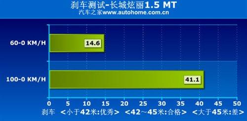 @؄(dng)ML1.5mtСy(c)ԇ ܇֮