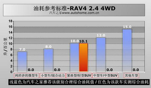 RAV4 2.4 4WD(q)ϵy(tng)v⼰(sh)Hyԇ ܇֮