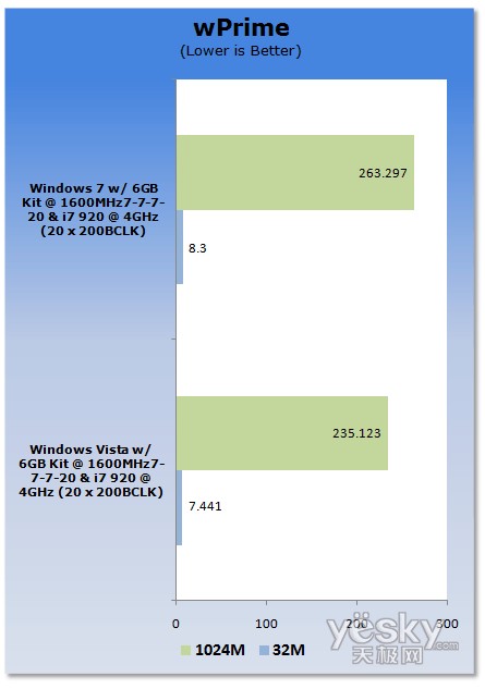 u(png)y:Windows7/Vistaƽ_(ti)CPU(ni)܌(du)