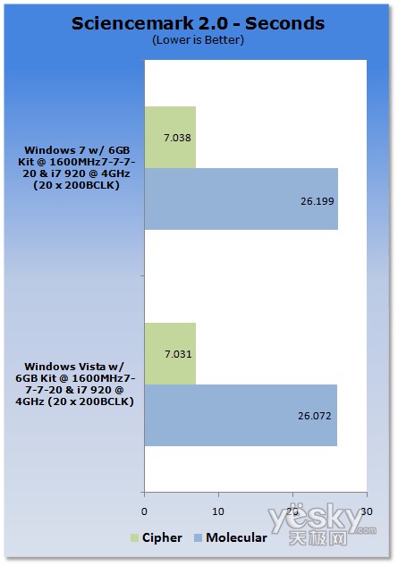 uy:Windows7/Vistaƽ_CPU(ni)܌