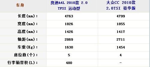 40fx CC/WA4Lȫ挦(du)