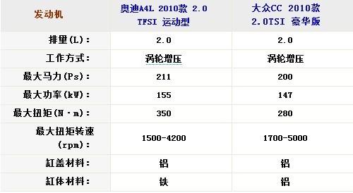 40fx CC/WA4Lȫ挦(du)