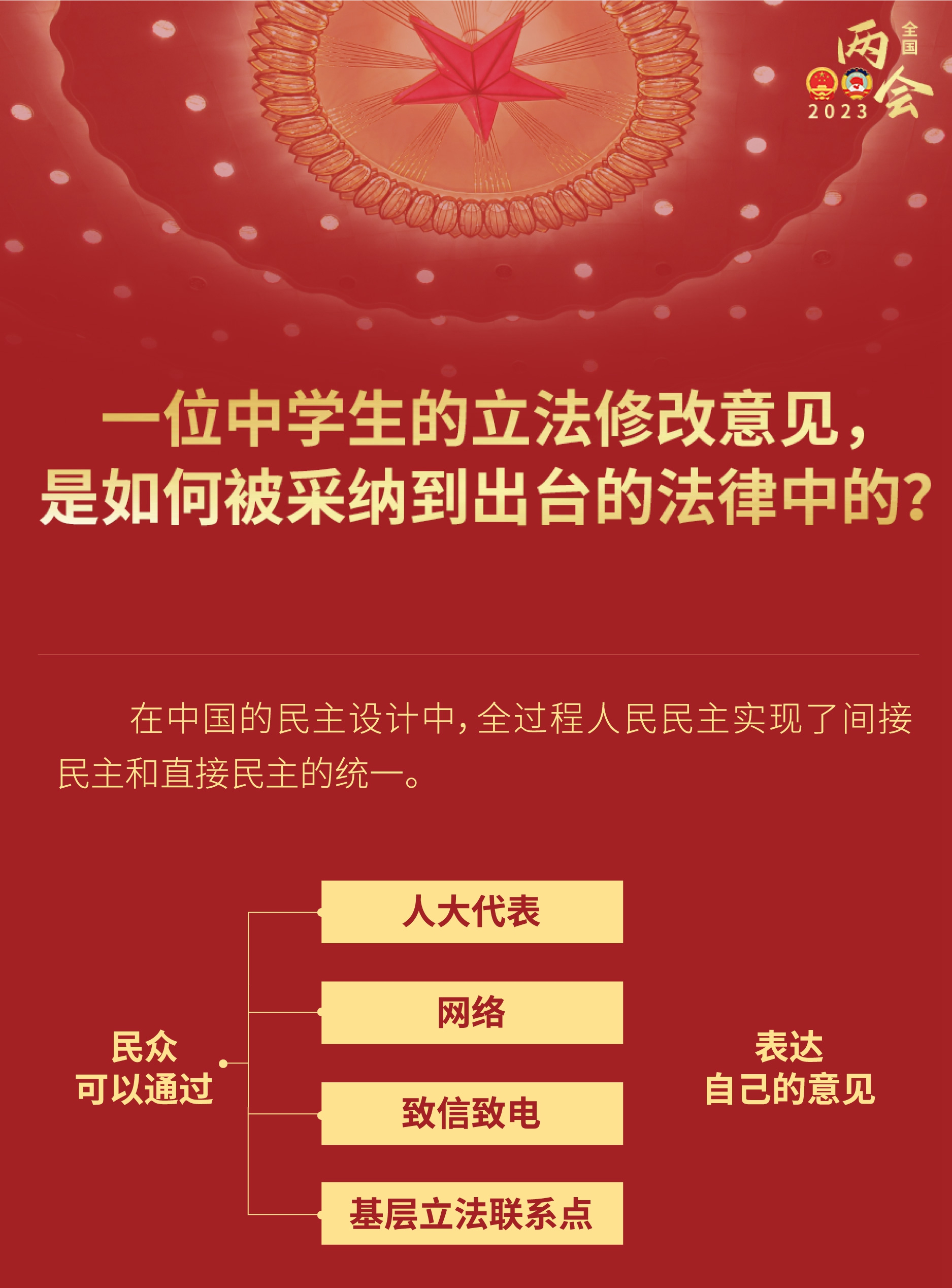 中學(xué)生的立法修改意見，如何被采納到出臺的法律？